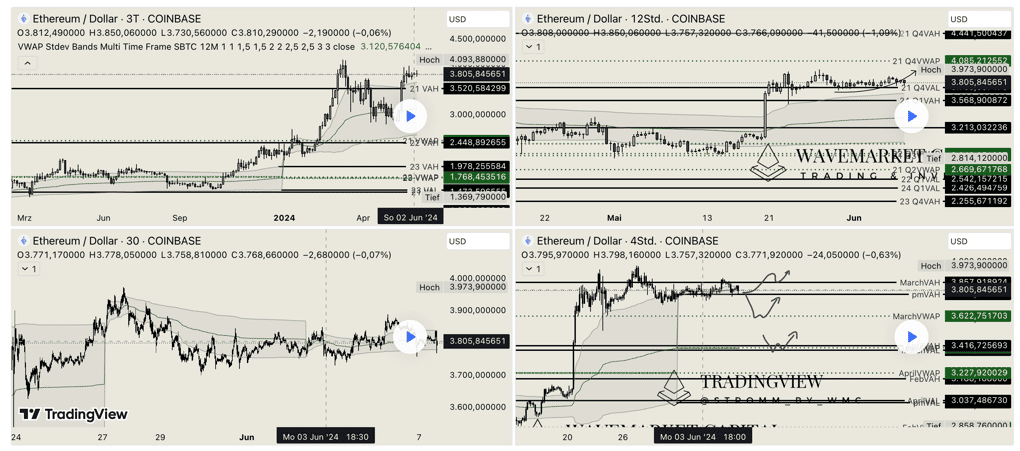 forex line chart: combining multiple methods to trade cryptos