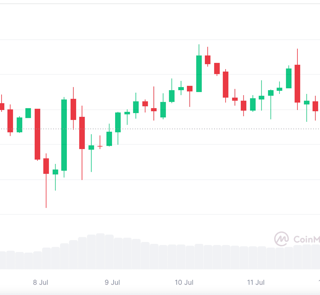 BTC chart during Germany's sell-off