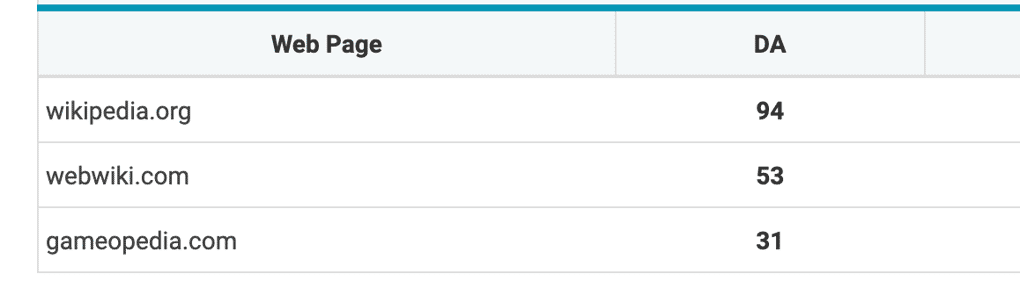 DA or wikipedia, webwiki and gameopedia